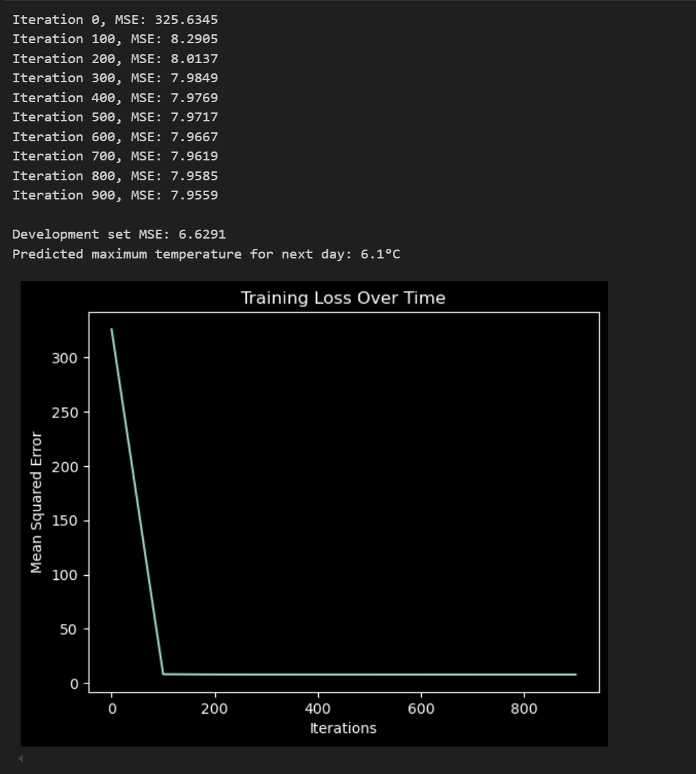 Neural Network Results